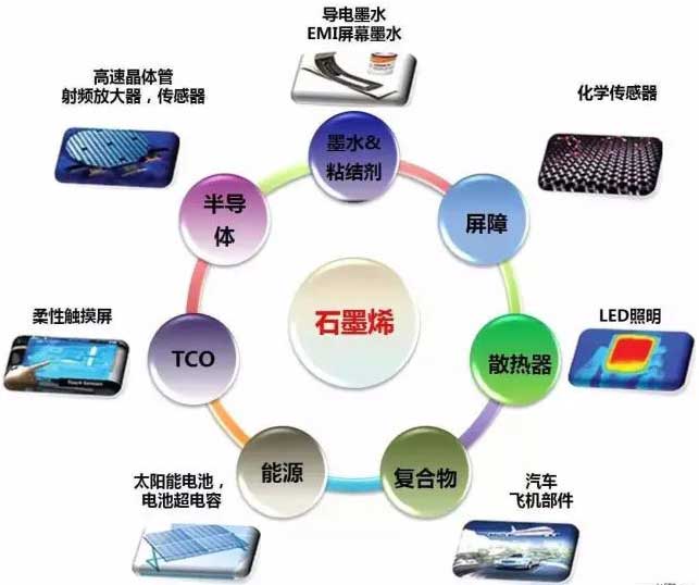 國家石墨烯創新中心有望落戶深圳，產業藍圖正在展開